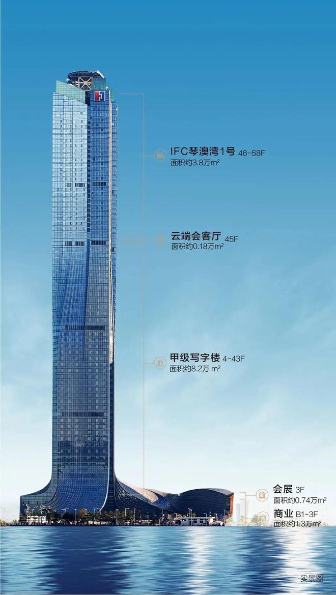华发琴澳湾1号IFC2期官方钜惠抢席孤品豪宅四重壕礼国庆提前购(图7)