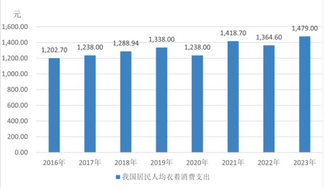 李婷:服装业的老板们是让财富流动的中坚群体(图5)