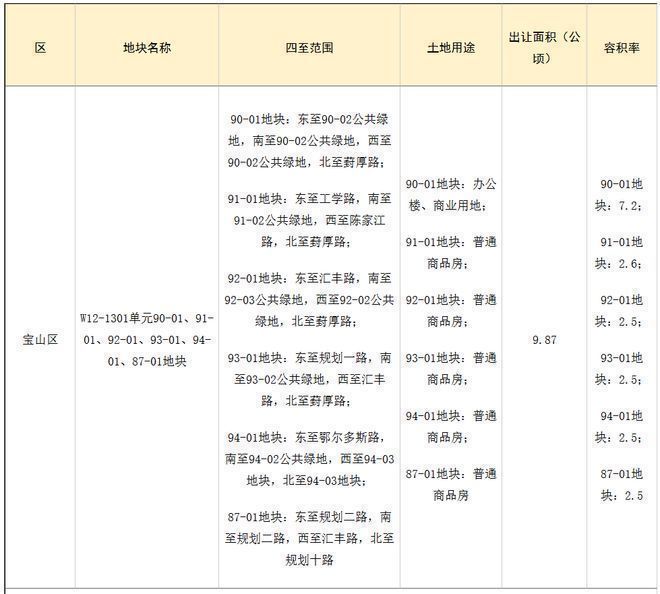 今日聚焦 @中环置地中心望云售楼处发布：中心望云美好第一站！(图17)