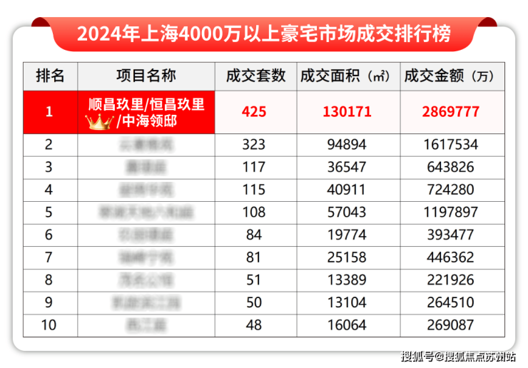中海云邸玖章首页官方网站-中海云邸玖章售楼处电话-黎楼盘详情-交房时间-地址-最新房价-小区环境-楼盘详情-交房时间-周边配套-售楼处电话(图3)