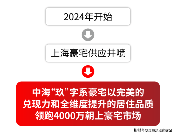 中海云邸玖章首页官方网站-中海云邸玖章售楼处电话-黎楼盘详情-交房时间-地址-最新房价-小区环境-楼盘详情-交房时间-周边配套-售楼处电话(图2)