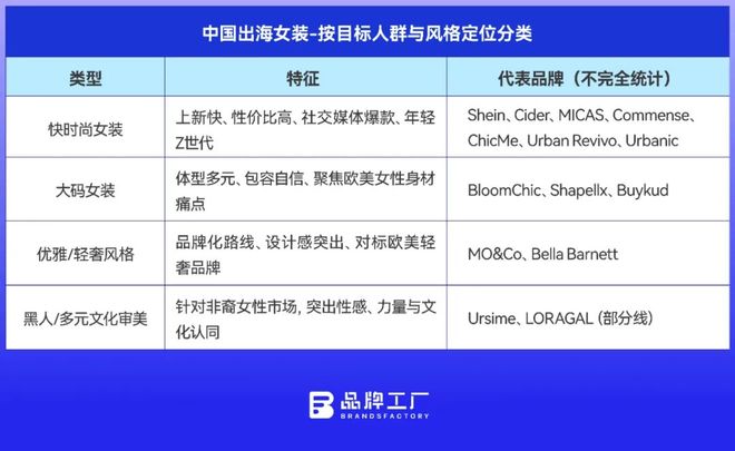 中国女装出海新十年(图2)