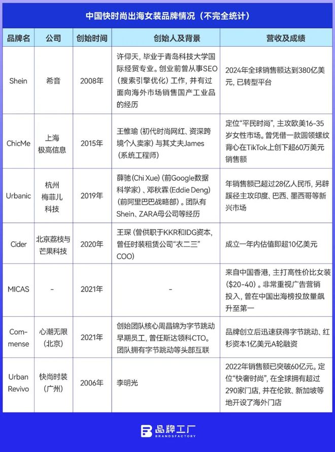 中国女装出海新十年