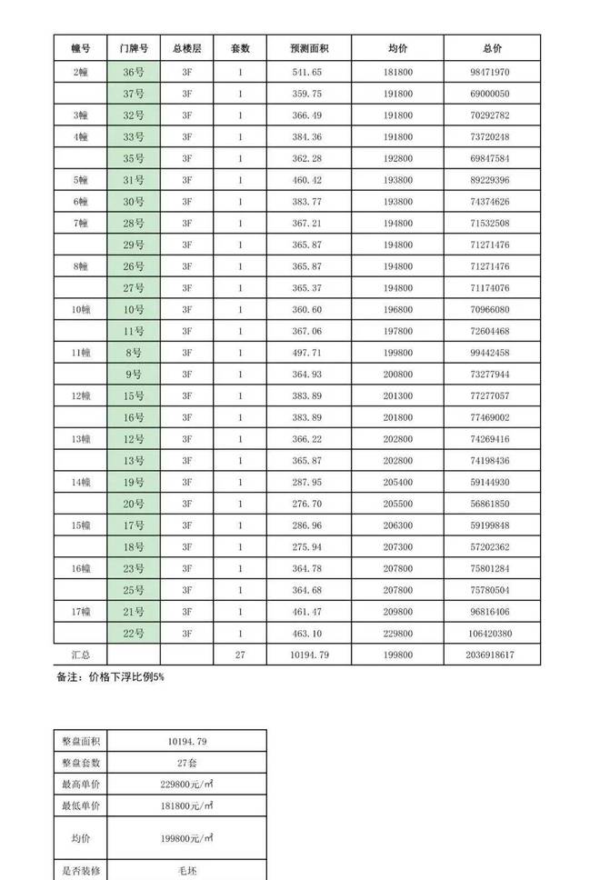 盛大开幕@信达信安里售楼处官方发布:信达信安里执掌未来潮流消费(图7)