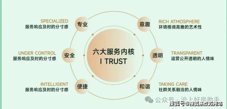 保利虹桥和颂 (售楼处) -保利虹桥和颂销售中心-环境-户型 - 价格 地址楼盘详情-配套-电话-交房时间-配套-售楼处电话-交房时间(图7)