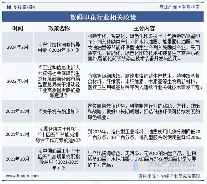 2025年中国数码印花行业相关政策、市场规模及趋势分析