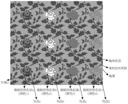 《针织学》第3章纬编花色组织与圆机编织工艺-1（提花集圈添纱）ppt