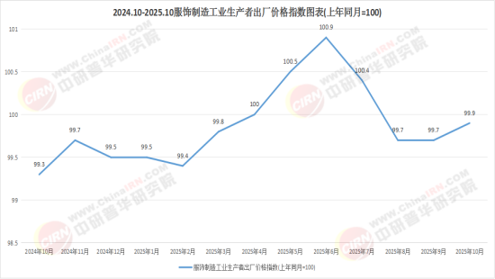 2025中国服饰加工行业：结构调整中的转型升级