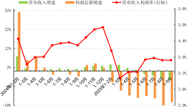 中服协：2025年前三季度中国服装行业经济运行分析(图5)