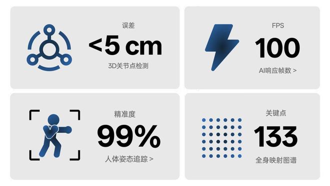 世界第一「空间智能」引擎!苹果没做成的95后博士拿下了(图11)