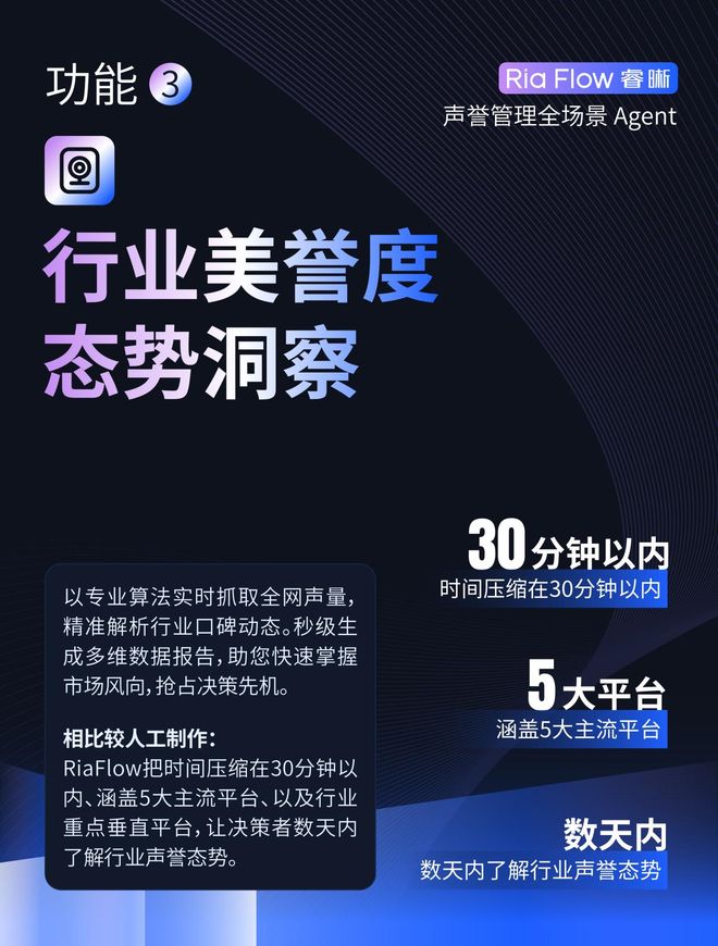Ria Flow睿晰声誉管理全场景AI智能体即将正式上线(图4)
