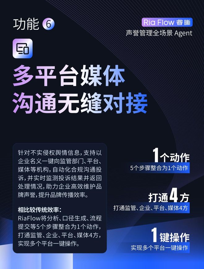 Ria Flow睿晰声誉管理全场景AI智能体即将正式上线(图7)