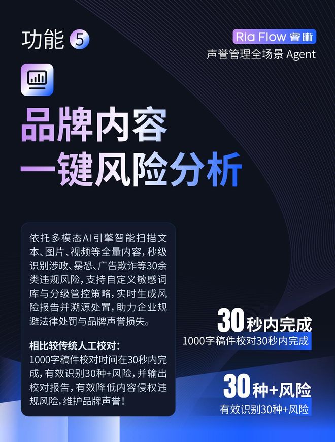 Ria Flow睿晰声誉管理全场景AI智能体即将正式上线(图6)