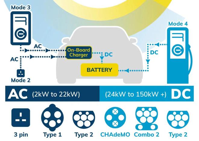 当保时捷也“用不起”自建桩充电行业亟需破局时刻(图3)