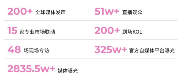 定档2026年4月15-17日第32届FASHION SOURCE时尚之源深圳展：织就时尚表达无限(图6)