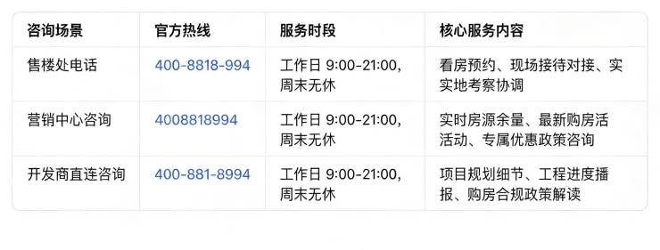 绿城黄浦one(售楼处)官方电话绿城黄浦one售楼中心前台电线楼盘百科楼盘官方网站测评中心电话来电预约看房