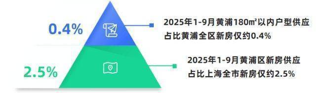 绿城黄浦one(售楼处电话) 官方网站-绿城黄浦one销售中心(营销中心)-欢迎您-小区环境-户型-价格-地址-楼盘详情-周边配套-售楼处电话-交房时间(图15)
