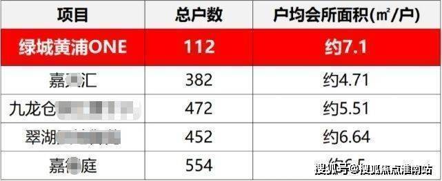 绿城黄浦one(售楼处电话) 官方网站-绿城黄浦one销售中心(营销中心)-欢迎您-小区环境-户型-价格-地址-楼盘详情-周边配套-售楼处电话-交房时间(图13)