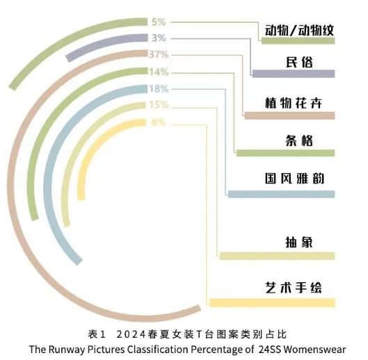 2024年春夏女装秀场图案趋势：寻花觅海(图2)