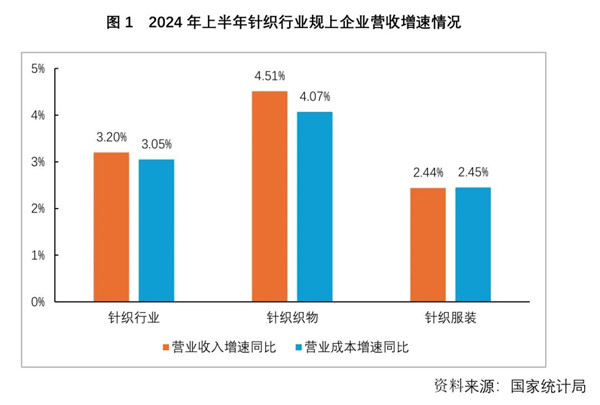 2026中国针棉织品行业市场：多元化与细分化趋势明显