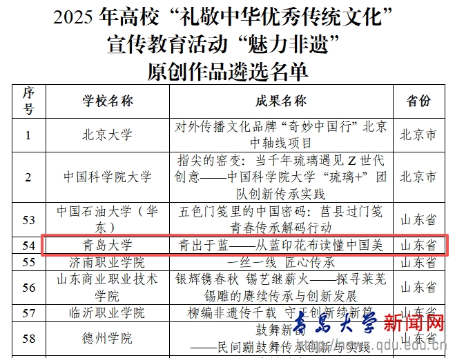 我校在教育部2025年高校“礼敬中华优秀传统文化”宣传教育活动中获奖(图1)