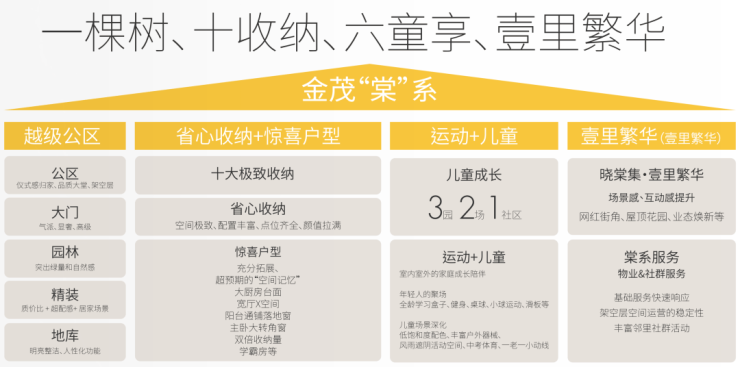 华发海上都荟售楼处电线松江华发海上都荟售楼中心电话楼盘百科首页网站楼盘百科首页网站24小时热线电话(图28)