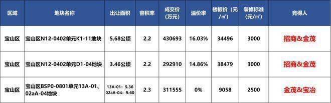 江湾金茂府官方售楼处电话江湾金茂府售楼中心电线楼盘百科官网首页楼盘百科官方网站处24小时热线电话(图2)