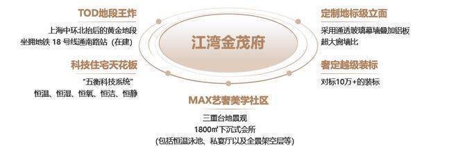 江湾金茂府官方售楼处电话江湾金茂府售楼中心电线楼盘百科官网首页楼盘百科官方网站处24小时热线电话(图11)