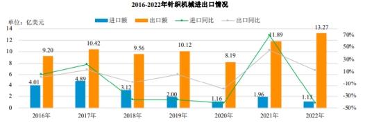 一家年产值84亿元制衣厂的“发展密码”