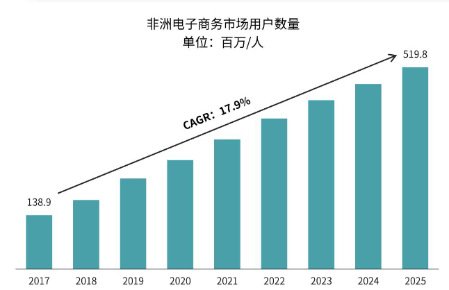 INTEX品牌出海系列展南非站：立足非洲核心门户释放中非纺织增长新空间(图10)