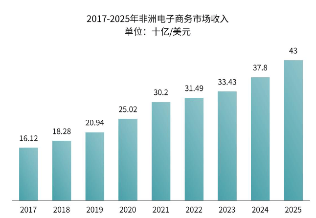 INTEX品牌出海系列展南非站：立足非洲核心门户释放中非纺织增长新空间(图11)