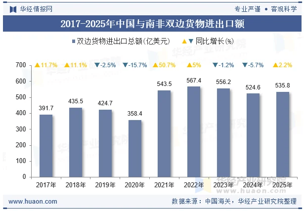 INTEX品牌出海系列展南非站：立足非洲核心门户释放中非纺织增长新空间(图7)
