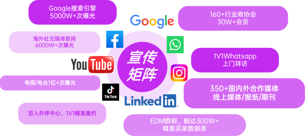 INTEX品牌出海系列展南非站：立足非洲核心门户释放中非纺织增长新空间(图28)